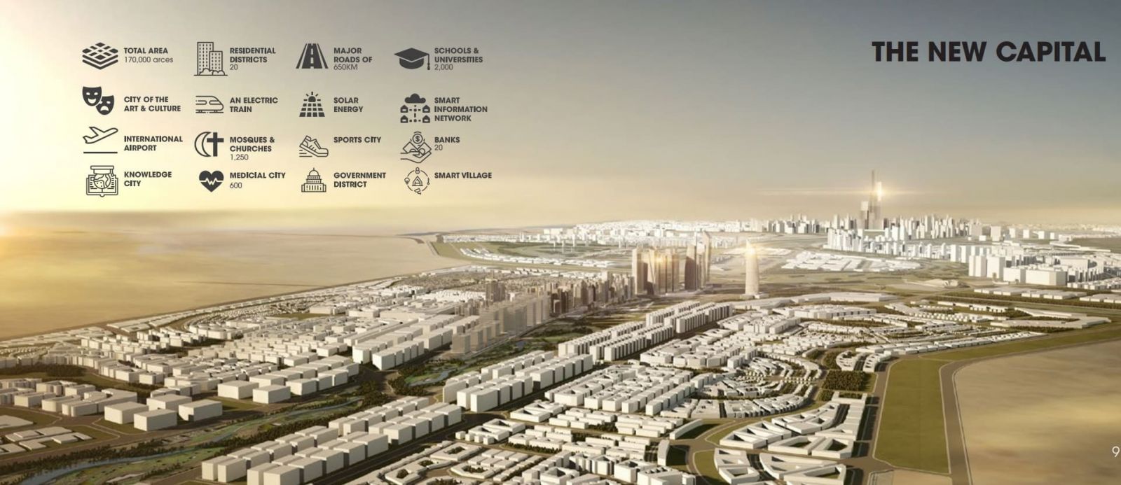 Armonia New Capital Compound The Land